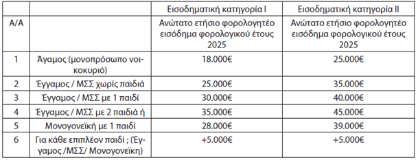 Εικόνα2